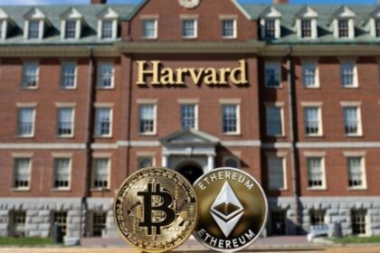 Harvard University liquidates 100% of Ethereum ETF holdings, reduces exposure to Bitcoin