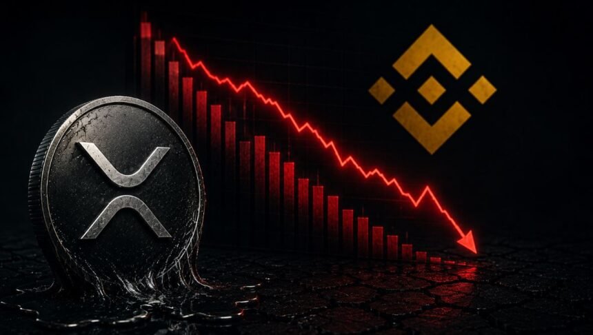 Binance’s XRP liquidity drops to lowest level since 2020