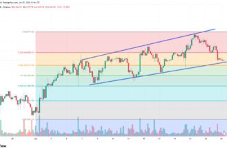 Bitcoin price tests channel support as momentum cools