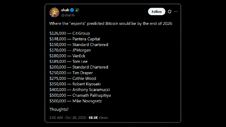 Wall Street's $150K Bitcoin Calls for 2026 Are Subtly Falling Apart