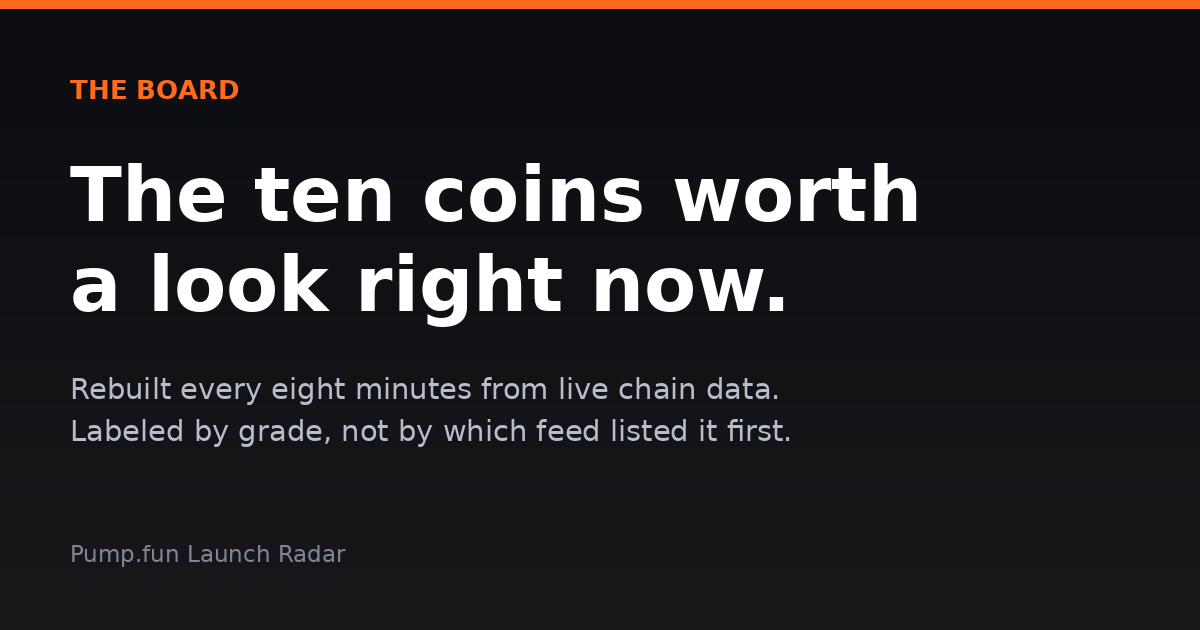 Pump.fun launch radar share card: the ten coins ranked on live buying, graded A to F